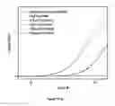 Fig. 28 - Method for pretreatment of microbial samples