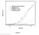 Fig. 30 - Method for pretreatment of microbial samples