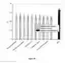 Fig. 40 - Method for pretreatment of microbial samples