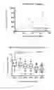 Fig. 09 - Methods for quantitating DNA using digital multiple displacement amplification