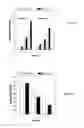 Fig. 06 - Determination of risk for development of cardiovascular disease by measuring urinary levels of podocin and nephrin messenger RNA