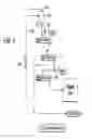 Fig. 06 - Method for the fractionation of lignocellulosic biomass