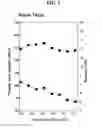Fig. 02 - FLAME-RETARDANT MAGNESIUM ALLOY AND METHOD OF MANUFACTURING SAME