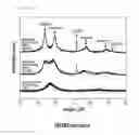 Fig. 28 - SPUTTERING TARGET OF MULTI-COMPONENT SINGLE BODY AND METHOD FOR PREPARATION THEREOF, AND METHOD FOR PRODUCING MULTI-COMPONENT ALLOY-BASED NANOSTRUCTURED THIN FILMS USING SAME