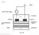 Fig. 03 - Method for generating plasma uniformly on dielectric material