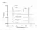 Fig. 15 - Method for generating plasma uniformly on dielectric material