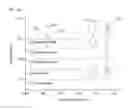 Fig. 17 - Method for generating plasma uniformly on dielectric material