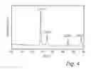 Fig. 05 - Method for coating of carbon nanomaterials