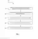 Fig. 02 - INTEGRATED PROCESSING FOR MICROCONTAMINATION PREVENTION