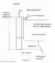 Fig. 20 - Systems and methods of protecting electrolysis cell sidewalls
