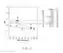 Fig. 04 - FLAME RETARDANT POLY(TRIMETHYLENE) TEREPHTHALATE COMPOSITIONS AND ARTICLES MADE THEREFROM