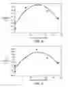 Fig. 04 - TISSUE PRODUCTS HAVING A HIGH DEGREE OF CROSS MACHINE DIRECTION STRETCH