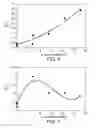 Fig. 05 - TISSUE PRODUCTS HAVING A HIGH DEGREE OF CROSS MACHINE DIRECTION STRETCH