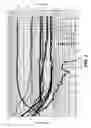 Fig. 03 - Method of fracturing subterranean formations with crosslinked fluid