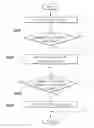 Fig. 01 - System and method for preventing sticking of continuous variable valve timing locking-pin