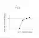 Fig. 08 - Abnormality diagnosis system of air-fuel ratio sensor