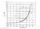 Fig. 01 - Method for measuring fresh air by evaluating an internal cylinder pressure signal
