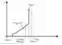 Fig. 01 - Control method for a wind turbine