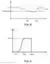 Fig. 04 - Control method for a wind turbine