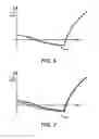 Fig. 05 - Control method for a wind turbine