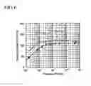 Fig. 07 - Non-evaporable getter and non-evaporable getter pump
