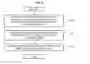 Fig. 12 - Apparatus and method for sensing high precision signal using infrared light