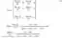 Fig. 06 - Methods and devices for bias estimation and correction