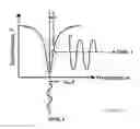 Fig. 20 - Optomechanical disk vibratory gyroscopes