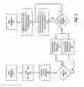 Fig. 06 - Apparatus, system and method for clustering points of interest in a navigation system