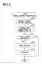 Fig. 03 - Navigation device and navigation program product