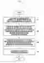 Fig. 10 - Method of sharing information through map service and electronic device therefor