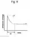 Fig. 09 - Method for air-coupled water level meter system