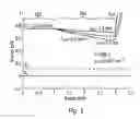 Fig. 04 - Radiation detector having a bandgap engineered absorber