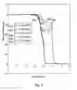 Fig. 07 - Radiation detector having a bandgap engineered absorber