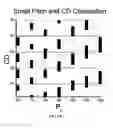 Fig. 10 - Metallic gratings and measurement methods thereof