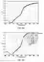 Fig. 14 - Metallic gratings and measurement methods thereof