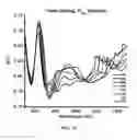 Fig. 23 - Metallic gratings and measurement methods thereof