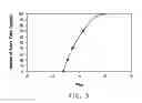 Fig. 04 - Device for predicting amount of coarse flakes in coating compositions by wet color measurement