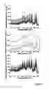 Fig. 05 - Cervical Sample Preparation For Reduced Variability In Raman Spectroscopy