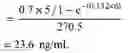 Fig. 11 - Systems and methods to determine body drug concentration from an oral fluid
