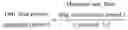 Fig. 30 - Systems and methods to determine body drug concentration from an oral fluid
