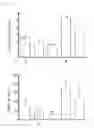 Fig. 04 - Method for rapid testing allergy