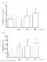 Fig. 16 - Method for rapid testing allergy