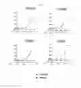 Fig. 11 - Assays for identifying compounds that modulate bitter taste