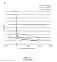 Fig. 18 - DEVICES AND METHODS FOR SINGLE CELL ANALYSIS
