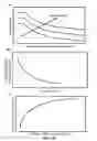 Fig. 19 - DEVICES AND METHODS FOR SINGLE CELL ANALYSIS