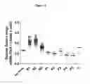Fig. 07 - Methods of identifying compounds for the treatment of fibrosis by using S1PR5