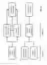 Fig. 05 - Compositions and methods for aptamer screening
