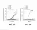 Fig. 05 - SELECTION OF FAB FRAGMENTS USING RIBOSOMAL DISPLAY TECHNOLOGY