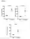 Fig. 07 - Methods for determining responsiveness to an anti-CD47 agent